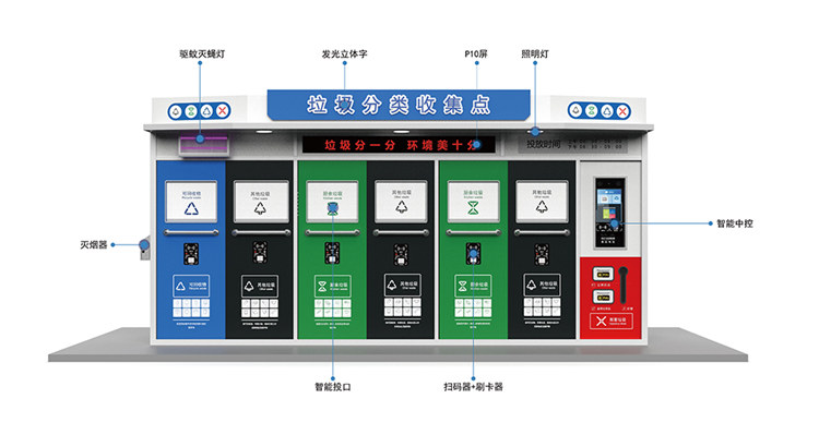 地面垃圾分类箱