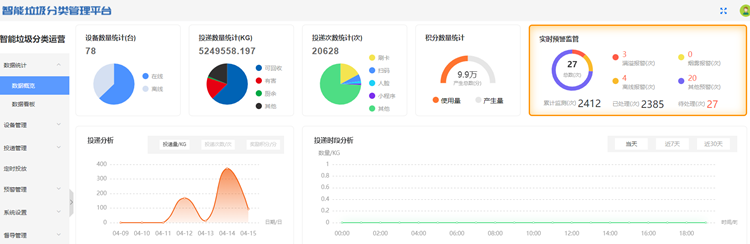 智能垃圾分类管理系统